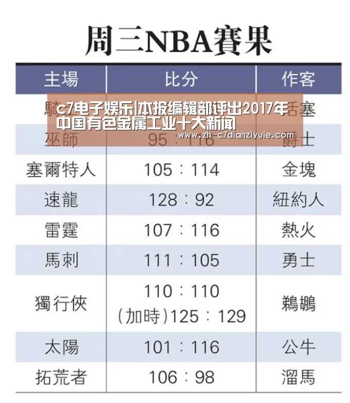 c7电子娱乐|本报编辑部评出2017年中国有色金属工业十大新闻