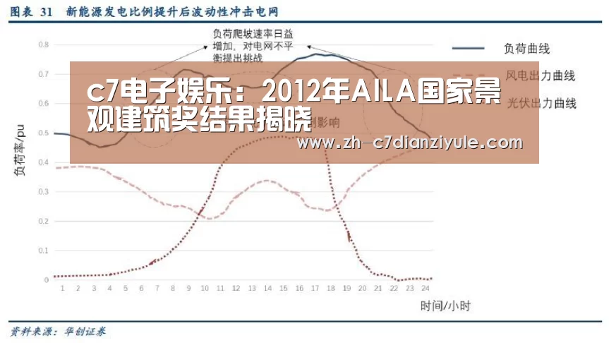 c7电子娱乐:2012年AILA国家景观建筑奖结果揭晓(图2) c7电子娱乐