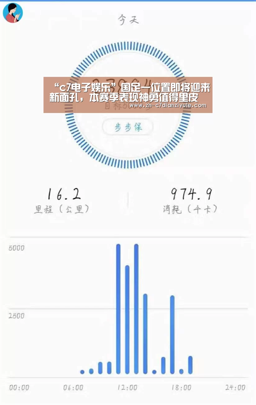 “c7电子娱乐”国足一位置即将迎来新面孔，本赛季表现神勇值得里皮重点考察