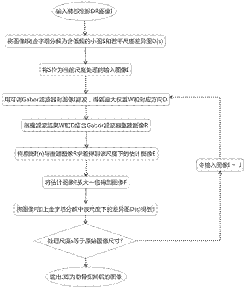 2012年伦敦奥运会特拉法加广场临时信息亭方案|c7电子娱乐(图2) c7电子娱乐